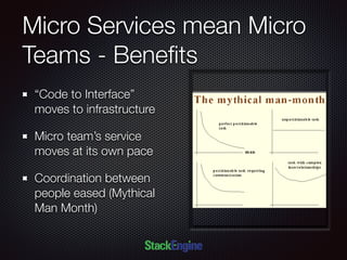 Micro Services mean Micro
Teams - Beneﬁts
“Code to Interface”
moves to infrastructure
Micro team’s service
moves at its own pace
Coordination between
people eased (Mythical
Man Month)
 