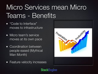 Micro Services mean Micro
Teams - Beneﬁts
“Code to Interface”
moves to infrastructure
Micro team’s service
moves at its own pace
Coordination between
people eased (Mythical
Man Month)
Feature velocity increases
 