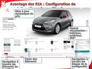 Avantage des RIA : Configuration de produit en ligne, le cas Citroën

                 Mise à jour dynamique
                 du prix




                                                                 Espace visualisation :
                                                                 intérieur, extérieur, 360°




                            Choix des éléments                      Navigation à travers
Navigation à travers                                                les étapes de la
les éléments de la                                                  configuration
voiture
 