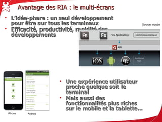 Avantage des RIA : le multi-écrans
• L’idée-phare : un seul développement pour être sur tous les terminaux
• Efficacité, productivité, rapidité des développements                           Source: Adobe




                                • Une expérience utilisateur proche quelque soit le
                                  terminal
                                • Mais aussi des fonctionnalités plus riches sur le
                                  mobile et la tablette…

 iPhone        Android
 