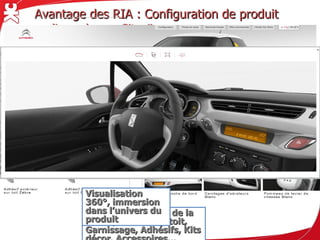 Avantage des RIA : Configuration de produit en ligne, le cas Citroën




             Choix des couleurs de la caisse, Couleur de
             toit, Garnissage, Adhésifs, Kits décor,
             Accessoires…
 