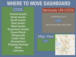 WHERE TO MOVE DASHBOARD
COOL Seriously UN COOL
Central Austin
North Austin
South Austin
East Austin
West Austin
Downtown Austin
Round Rock
Pﬂugerville
Cedar Park
Georgetown
Dripping Springs
Buda
Lakeway
!
Anything not in
Map View
For visual 

learners
COOL
list on the right hand side
 