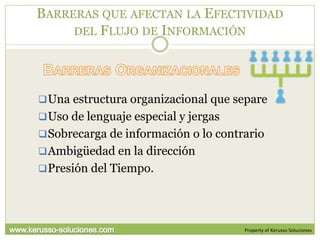 BARRERAS QUE AFECTAN LA EFECTIVIDAD
     DEL FLUJO DE INFORMACIÓN




 Una estructura organizacional que separe
 Uso de lenguaje especial y jergas
 Sobrecarga de información o lo contrario
 Ambigüedad en la dirección
 Presión del Tiempo.




                                      Property of Kerusso Soluciones
 