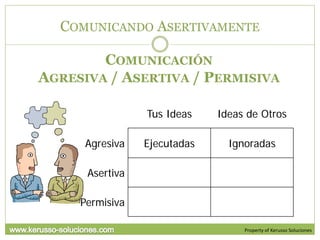 COMUNICANDO ASERTIVAMENTE

        COMUNICACIÓN
AGRESIVA / ASERTIVA / PERMISIVA

                 Tus Ideas    Ideas de Otros

      Agresiva   Ejecutadas     Ignoradas

      Asertiva

     Permisiva

                                   Property of Kerusso Soluciones
 
