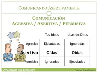 COMUNICANDO ASERTIVAMENTE

        COMUNICACIÓN
AGRESIVA / ASERTIVA / PERMISIVA

                 Tus Ideas    Ideas de Otros

      Agresiva   Ejecutadas     Ignoradas

   Asertiva       Oídas          Oídas

     Permisiva   Ignoradas     Ejecutadas

                                   Property of Kerusso Soluciones
 