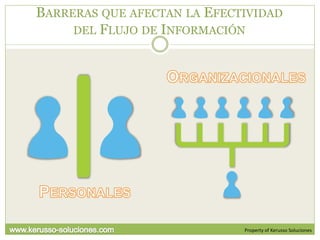 BARRERAS QUE AFECTAN LA EFECTIVIDAD
     DEL FLUJO DE INFORMACIÓN




                             Property of Kerusso Soluciones
 