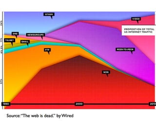 Keeping Drupal Connected