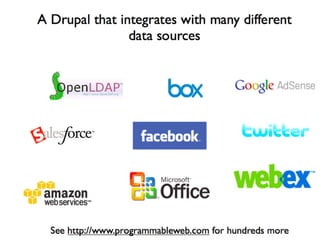 Keeping Drupal Connected