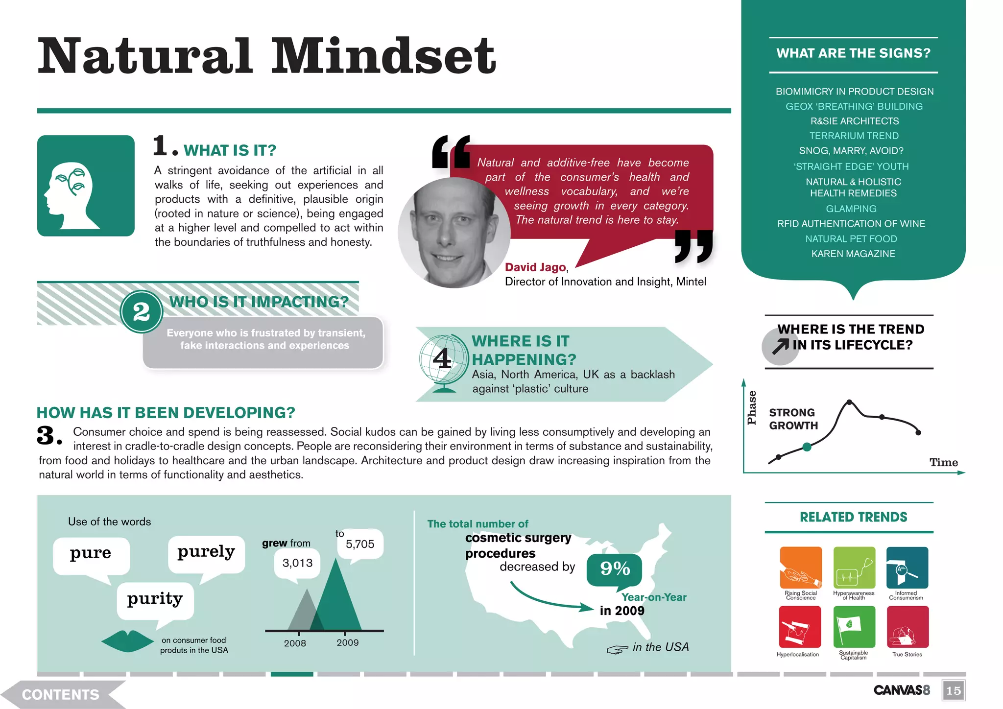 Natural Mindset                                                                                                                                     WHAT ARE THE SIGNS?

                                                                                                                                                     BIOMIMICRY IN PRODUCT DESIGN
                                                                                                                                                        GEOX ‘BREATHING’ BUILDING
                                                                                                                                                                  R&SIE ARCHITECTS
                                                                                                                                                                  TERRARIUM TREND
                                WHAT IS IT?                                                                                                                   SNOG, MARRY, AVOID?
                                                                                          Natural and additive-free have become                            ‘STRAIGHT EDGE’ YOUTH
                         A stringent avoidance of the artificial in all
                                                                                           part of the consumer’s health and                                    NATURAL & HOLISTIC
                         walks of life, seeking out experiences and
                                                                                               wellness vocabulary, and we’re                                    HEALTH REMEDIES
                         products with a definitive, plausible origin
                                                                                                 seeing growth in every category.                                        GLAMPING
                         (rooted in nature or science), being engaged
                                                                                                 The natural trend is here to stay.                   RFID AUTHENTICATION OF WINE
                         at a higher level and compelled to act within
                         the boundaries of truthfulness and honesty.                                                                                            NATURAL PET FOOD
                                                                                                                                                                   KAREN MAGAZINE
                                                                                               David Jago,
                                                                                               Director of Innovation and Insight, Mintel
                            WHO IS IT IMPACTING?
                           Everyone who is frustrated by transient,                                                                                   WHERE IS THE TREND
                             fake interactions and experiences                          WHERE IS IT                                                    IN ITS LIFECYCLE?
                                                                                        HAPPENING?
                                                                                        Asia, North America, UK as a backlash
                                                                                        against ‘plastic’ culture




                                                                                                                                             Phase
 HOW HAS IT BEEN DEVELOPING?                                                                                                                         STRONG
                                                                                                                                                     GROWTH
        Consumer choice and spend is being reassessed. Social kudos can be gained by living less consumptively and developing an
        interest in cradle-to-cradle design concepts. People are reconsidering their environment in terms of substance and sustainability,
 from food and holidays to healthcare and the urban landscape. Architecture and product design draw increasing inspiration from the                                                                        Time
 natural world in terms of functionality and aesthetics.




                                                                                        1
      Use of the words                                                         The total number of
                                                                                                                                                              RELATED TRENDS
                                                             to                        cosmetic surgery
                                               grew from          5,705
       pure                   purely                                                   procedures
                                                  3,013                                     decreased by          9%
                   purity
                                                                                                                                                        Rising Social     Hyperawareness     Informed
                                                                                                                       Year-on-Year                     Conscience           of Health     Consumerism

                                                                                                                  in 2009

                          on consumer food         2008      2009
                          produts in the USA                                                                             in the USA                  Hyperlocalisation     Sustainable      True Stories
                                                                                                                                                                           Capitalism




CONTENTS                                                                                                                                                                                                     15
 