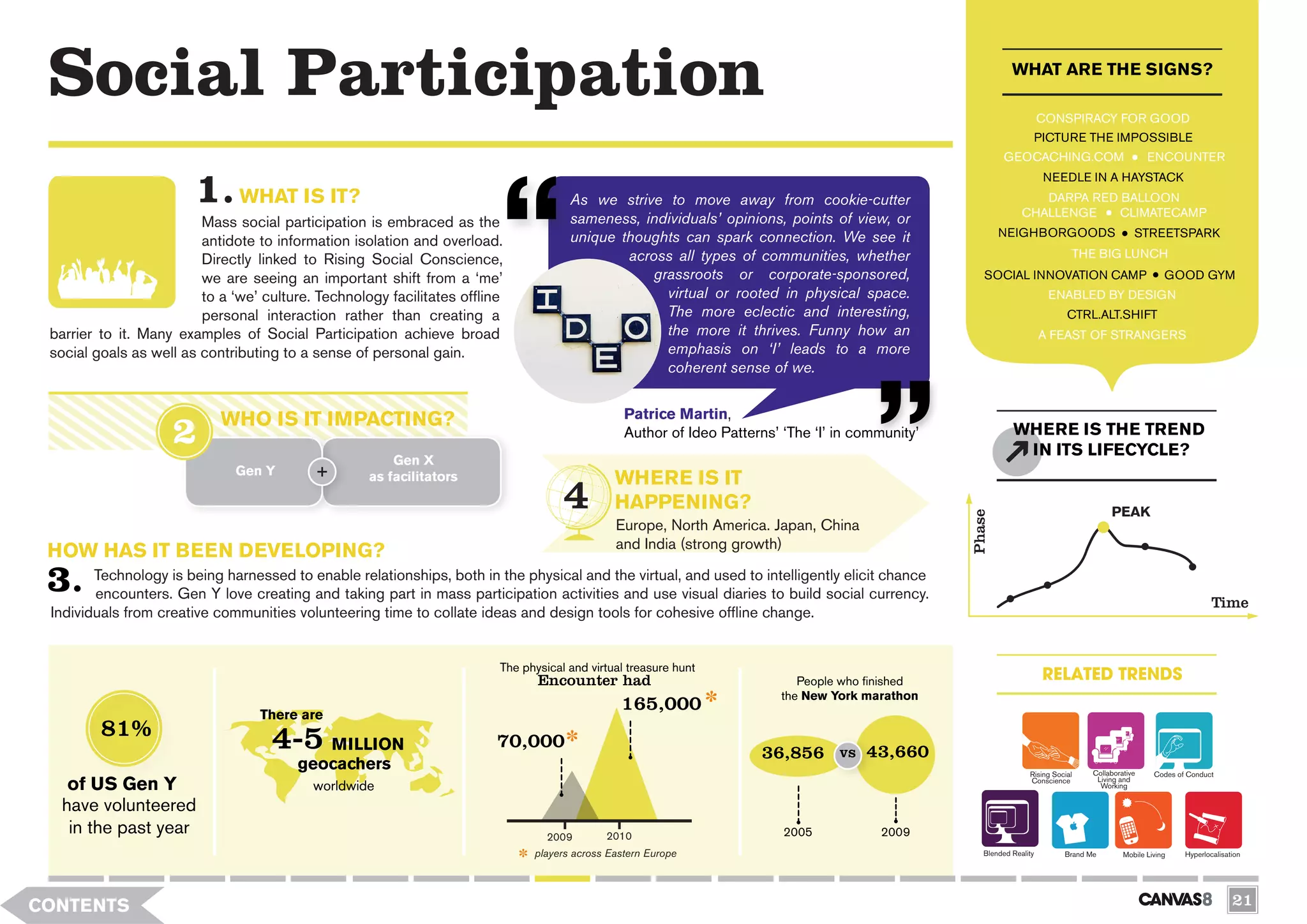 Social Participation                                                                                                                                         WHAT ARE THE SIGNS?

                                                                                                                                                                        CONSPIRACY FOR GOOD
                                                                                                                                                                        PICTURE THE IMPOSSIBLE
                                                                                                                                                            GEOCACHING.COM                          ENCOUNTER
                                                                                                                                                                         NEEDLE IN A HAYSTACK
                               WHAT IS IT?                                            As we strive to move away from cookie-cutter                                  DARPA RED BALLOON
                                                                                                                                                                 CHALLENGE    CLIMATECAMP
                         Mass social participation is embraced as the                 sameness, individuals’ opinions, points of view, or
                                                                                      unique thoughts can spark connection. We see it                      NEIGHBORGOODS                        STREETSPARK
                         antidote to information isolation and overload.
                         Directly linked to Rising Social Conscience,                         across all types of communities, whether                                         THE BIG LUNCH

                         we are seeing an important shift from a ‘me’                             grassroots or corporate-sponsored,                  SOCIAL INNOVATION CAMP                             GOOD GYM
                         to a ‘we’ culture. Technology facilitates offline                          virtual or rooted in physical space.                                  ENABLED BY DESIGN
                         personal interaction rather than creating a                                The more eclectic and interesting,                                        CTRL.ALT.SHIFT
 barrier to it. Many examples of Social Participation achieve broad                                 the more it thrives. Funny how an                                   A FEAST OF STRANGERS
 social goals as well as contributing to a sense of personal gain.                                  emphasis on ‘I’ leads to a more
                                                                                                    coherent sense of we.


                            WHO IS IT IMPACTING?                                                 Patrice Martin,
                                                                                                 Author of Ideo Patterns’ ‘The ‘I’ in community’              WHERE IS THE TREND
                                                                                                                                                               IN ITS LIFECYCLE?
                                                        Gen X
                              Gen Y                 as facilitators                            WHERE IS IT
                                                                                               HAPPENING?                                                                                PEAK




                                                                                                                                                   Phase
                                                                                               Europe, North America. Japan, China
                                                                                               and India (strong growth)
 HOW HAS IT BEEN DEVELOPING?
        Technology is being harnessed to enable relationships, both in the physical and the virtual, and used to intelligently elicit chance
        encounters. Gen Y love creating and taking part in mass participation activities and use visual diaries to build social currency.
                                                                                                                                                                                                                      Time
 Individuals from creative communities volunteering time to collate ideas and design tools for cohesive offline change.


                                                                         The physical and virtual treasure hunt
                                                                                Encounter had                                                                            RELATED TRENDS




                                 4
                                                                                                                             People who finished
                                                                                                                          the New York marathon
                                  There are
                                                                                                165,000
         81%
                                    4-5 MILLION                          70,000
                                                                                                                      36,856 vs 43,660
                                        geocachers                                                                                                                 Rising Social    Collaborative     Codes of Conduct
   of US Gen Y                             worldwide
                                                                                                                                                                   Conscience        Living and
                                                                                                                                                                                      Working

  have volunteered
   in the past year                                                               2009        2010                        2005           2009
                                                                               players across Eastern Europe                                          Blended Reality        Brand Me        Mobile Living    Hyperlocalisation




CONTENTS                                                                                                                                                                                                                    21
 