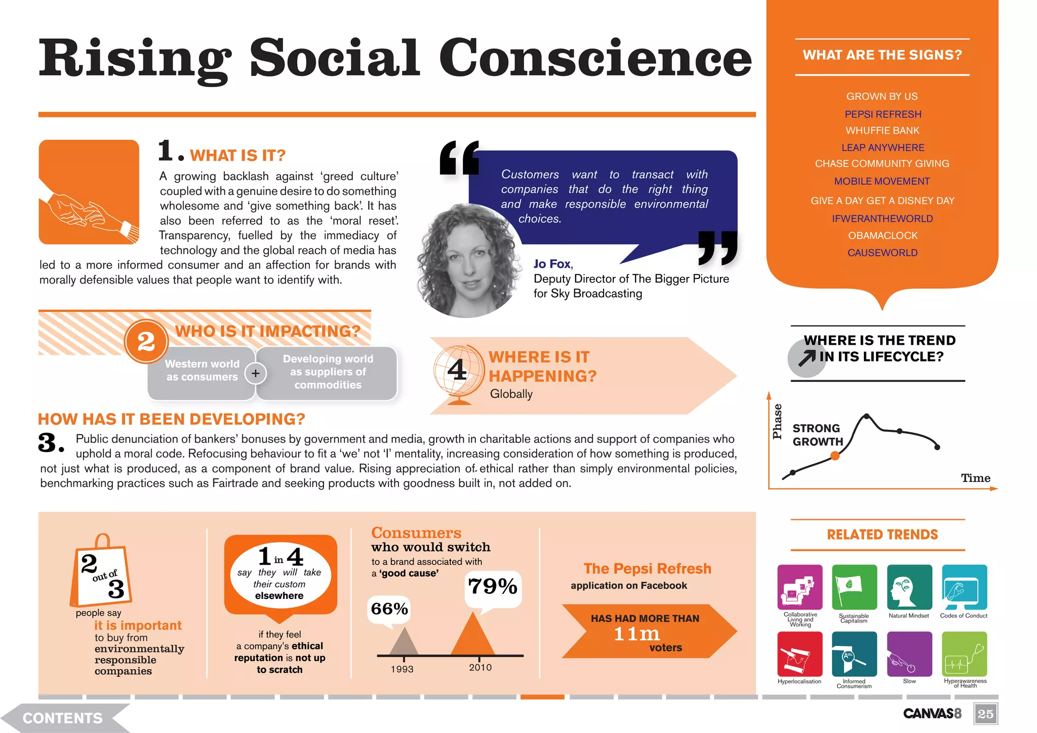 Rising Social Conscience                                                                                                                                   WHAT ARE THE SIGNS?

                                                                                                                                                                           GROWN BY US
                                                                                                                                                                          PEPSI REFRESH
                                                                                                                                                                          WHUFFIE BANK
                                                                                                                                                                         LEAP ANYWHERE
                              WHAT IS IT?                                                                                                                        CHASE COMMUNITY GIVING
                        A growing backlash against ‘greed culture’                              Customers want to transact with
                                                                                                                                                                       MOBILE MOVEMENT
                        coupled with a genuine desire to do something                           companies that do the right thing
                                                                                                and make responsible environmental                             GIVE A DAY GET A DISNEY DAY
                        wholesome and ‘give something back’. It has
                        also been referred to as the ‘moral reset’.                                choices.                                                            IFWERANTHEWORLD
                        Transparency, fuelled by the immediacy of                                                                                                          OBAMACLOCK
                        technology and the global reach of media has                                                                                                       CAUSEWORLD
 led to a more informed consumer and an affection for brands with                                        Jo Fox,
 morally defensible values that people want to identify with.                                            Deputy Director of The Bigger Picture
                                                                                                         for Sky Broadcasting


                           WHO IS IT IMPACTING?
                                                                                                                                                             WHERE IS THE TREND
                         Western world          Developing world                              WHERE IS IT                                                     IN ITS LIFECYCLE?
                                                 as suppliers of
                         as consumers
                                                  commodities
                                                                                              HAPPENING?
                                                                                              Globally




                                                                                                                                                 Phase
 HOW HAS IT BEEN DEVELOPING?                                                                                                                             STRONG
        Public denunciation of bankers’ bonuses by government and media, growth in charitable actions and support of companies who                       GROWTH
        uphold a moral code. Refocusing behaviour to fit a ‘we’ not ‘I’ mentality, increasing consideration of how something is produced,
 not just what is produced, as a component of brand value. Rising appreciation of ethical rather than simply environmental policies,
 benchmarking practices such as Fairtrade and seeking products with goodness built in, not added on.                                                                                                           Time



                                                                 Consumers                                                                                             RELATED TRENDS

        2       f
                                           1 4  in
                                       say they will take
                                                                 who would switch
                                                                 to a brand associated with
                                                                 a ‘good cause’                                   The Pepsi Refresh
           out o
              3                           their custom
                                           elsewhere
                                                                                       79%                      application on Facebook

       people say                                                66%                                               HAS HAD MORE THAN
                                                                                                                                                     Collaborative
                                                                                                                                                      Living and
                                                                                                                                                                        Sustainable
                                                                                                                                                                        Capitalism
                                                                                                                                                                                      Natural Mindset   Codes of Conduct

           it is important
                                                                                                                        11m
                                                                                                                                                       Working

           to buy from                      if they feel
           environmentally             a company’s ethical                                                                voters
           responsible                reputation is not up
           companies                       to scratch                1993              2010
                                                                                                                                                   Hyperlocalisation      Informed         Slow          Hyperawareness
                                                                                                                                                                        Consumerism                         of Health




CONTENTS                                                                                                                                                                                                            25
 