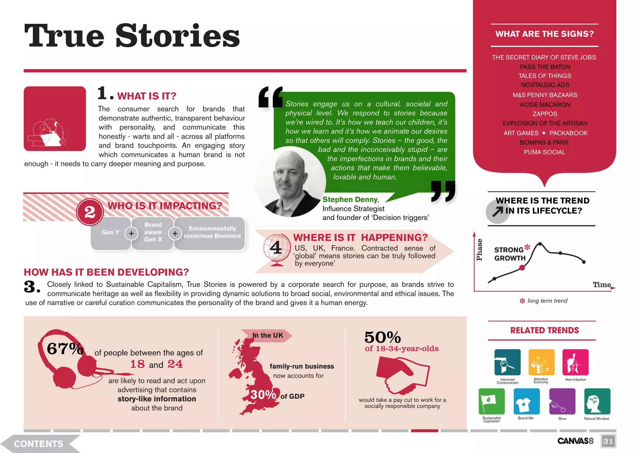 True Stories                                                                                                                                                WHAT ARE THE SIGNS?

                                                                                                                                                           THE SECRET DIARY OF STEVE JOBS
                                                                                                                                                                            PASS THE BATON
                                                                                                                                                                            TALES OF THINGS
                                                                                                                                                                             NOSTALGIC ADS

                              WHAT IS IT?                                                                                                                             M&S PENNY BAZAARS
                                                                                      Stories engage us on a cultural, societal and                                         ACIDE MACARON
                        The consumer search for brands that
                                                                                      physical level. We respond to stories because                                             ZAPPOS
                        demonstrate authentic, transparent behaviour
                                                                                      we’re wired to. It’s how we teach our children, it’s                          EXPLOSION OF THE ARTISAN
                        with personality, and communicate this
                                                                                      how we learn and it’s how we animate our desires                              ART GAMES                  PACKABOOK
                        honestly - warts and all - across all platforms
                                                                                      so that others will comply. Stories – the good, the                                   BOMPAS & PARR
                        and brand touchpoints. An engaging story
                                                                                                 bad and the inconceivably stupid – are                                      PUMA SOCIAL
                        which communicates a human brand is not
                                                                                                   the imperfections in brands and their
 enough - it needs to carry deeper meaning and purpose.
                                                                                                    actions that make them believable,
                                                                                                     lovable and human.

                                                                                                 Stephen Denny,                                              WHERE IS THE TREND
                           WHO IS IT IMPACTING?                                                  Influence Strategist                                         IN ITS LIFECYCLE?
                                                                                                 and founder of ‘Decision triggers’
                                       Brand
                                                      Environmentally
                         Gen Y         aware
                                       Gen X
                                                    conscious Boomers
                                                                                        WHERE IS IT HAPPENING?




                                                                                                                                                  Phase
                                                                                         US, UK, France. Contracted sense of                                 STRONG
                                                                                        ‘global’ means stories can be truly followed                         GROWTH
                                                                                         by everyone’
 HOW HAS IT BEEN DEVELOPING?
        Closely linked to Sustainable Capitalism, True Stories is powered by a corporate search for purpose, as brands strive to                                                                                    Time
        communicate heritage as well as flexibility in providing dynamic solutions to broad social, environmental and ethical issues. The
 use of narrative or careful curation communicates the personality of the brand and gives it a human energy.                                                                  long term trend




                                                                 a
                                                                                                                                                                      RELATED TRENDS
                                                                          In the UK
                                                                                                               50%
        67%            of people between the ages of
                                                                                                               of 18-34-year-olds
                                  18    and    24                              family-run business
                                                                                now accounts for
                           are likely to read and act upon                                                                                                      Informed
                                                                                                                                                              Consumerism
                                                                                                                                                                                   Attention
                                                                                                                                                                                   Economy
                                                                                                                                                                                                    Neo-tribalism


                              advertising that contains
                              story-like information                      30%     of GDP                     would take a pay cut to work for a
                                   about the brand                                                            socially responsible company
                                                                                                                                                      Sustainable       Brand Me                 Slow          Natural Mindset
                                                                                                                                                      Capitalism




CONTENTS                                                                                                                                                                                                                  31
 