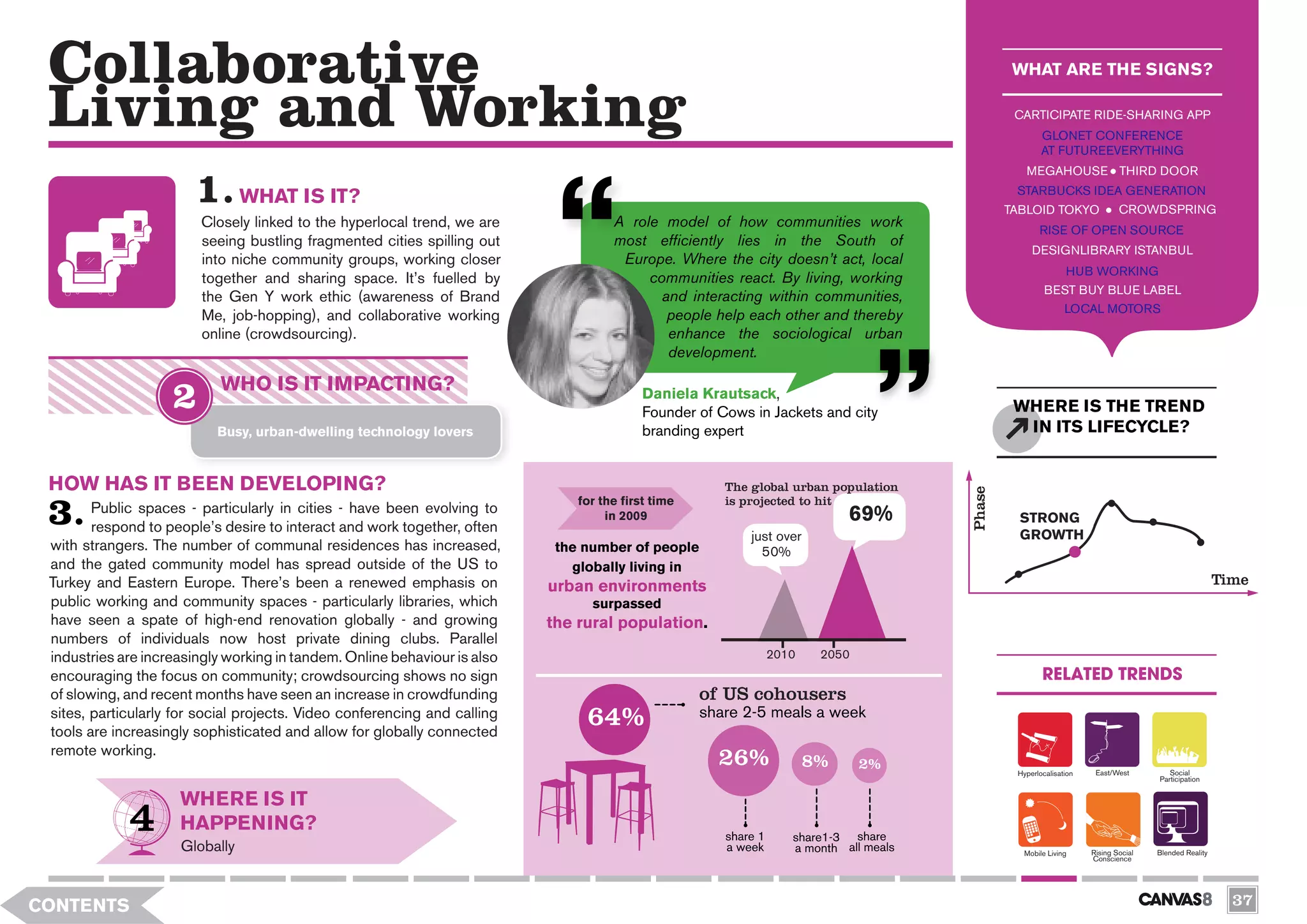 Collaborative                                                                                                                                   WHAT ARE THE SIGNS?

 Living and Working                                                                                                                              CARTICIPATE RIDE-SHARING APP
                                                                                                                                                        GLONET CONFERENCE
                                                                                                                                                        AT FUTUREEVERYTHING
                                                                                                                                                   MEGAHOUSE THIRD DOOR
                                                                                                                                                 STARBUCKS IDEA GENERATION
                                WHAT IS IT?
                                                                                                                                                TABLOID TOKYO                CROWDSPRING
                        Closely linked to the hyperlocal trend, we are               A role model of how communities work                              RISE OF OPEN SOURCE
                        seeing bustling fragmented cities spilling out               most efficiently lies in the South of
                                                                                                                                                     DESIGNLIBRARY ISTANBUL
                        into niche community groups, working closer                   Europe. Where the city doesn’t act, local
                                                                                                                                                               HUB WORKING
                        together and sharing space. It’s fuelled by                       communities react. By living, working
                                                                                                                                                         BEST BUY BLUE LABEL
                        the Gen Y work ethic (awareness of Brand                            and interacting within communities,
                                                                                                                                                               LOCAL MOTORS
                        Me, job-hopping), and collaborative working                          people help each other and thereby
                        online (crowdsourcing).                                              enhance the sociological urban
                                                                                             development.

                           WHO IS IT IMPACTING?                                            Daniela Krautsack,
                                                                                           Founder of Cows in Jackets and city                   WHERE IS THE TREND
                           Busy, urban-dwelling technology lovers                          branding expert                                        IN ITS LIFECYCLE?


 HOW HAS IT BEEN DEVELOPING?                                                                           The global urban population




                                                                                                                                        Phase
                                                                               for the first time      is projected to hit
        Public spaces - particularly in cities - have been evolving to              in 2009                                  69%                  STRONG
        respond to people’s desire to interact and work together, often                                                                           GROWTH
                                                                                                           just over
 with strangers. The number of communal residences has increased,           the number of people             50%
 and the gated community model has spread outside of the US to                globally living in
 Turkey and Eastern Europe. There’s been a renewed emphasis on             urban environments                                                                                                          Time
 public working and community spaces - particularly libraries, which             surpassed
 have seen a spate of high-end renovation globally - and growing           the rural population.
 numbers of individuals now host private dining clubs. Parallel
 industries are increasingly working in tandem. Online behaviour is also                                         2010    2050
 encouraging the focus on community; crowdsourcing shows no sign                                                                                        RELATED TRENDS
 of slowing, and recent months have seen an increase in crowdfunding                                of US cohousers
 sites, particularly for social projects. Video conferencing and calling
 tools are increasingly sophisticated and allow for globally connected
                                                                                64%                 share 2-5 meals a week

 remote working.
                                                                                                      26%               8%      2%               Hyperlocalisation    East/West         Social
                                                                                                                                                                                     Participation


                     WHERE IS IT
                     HAPPENING?
                                                                                                       share 1      share1-3 share
                     Globally                                                                          a week       a month all meals              Mobile Living     Rising Social   Blended Reality
                                                                                                                                                                     Conscience




CONTENTS                                                                                                                                                                                                 37
 