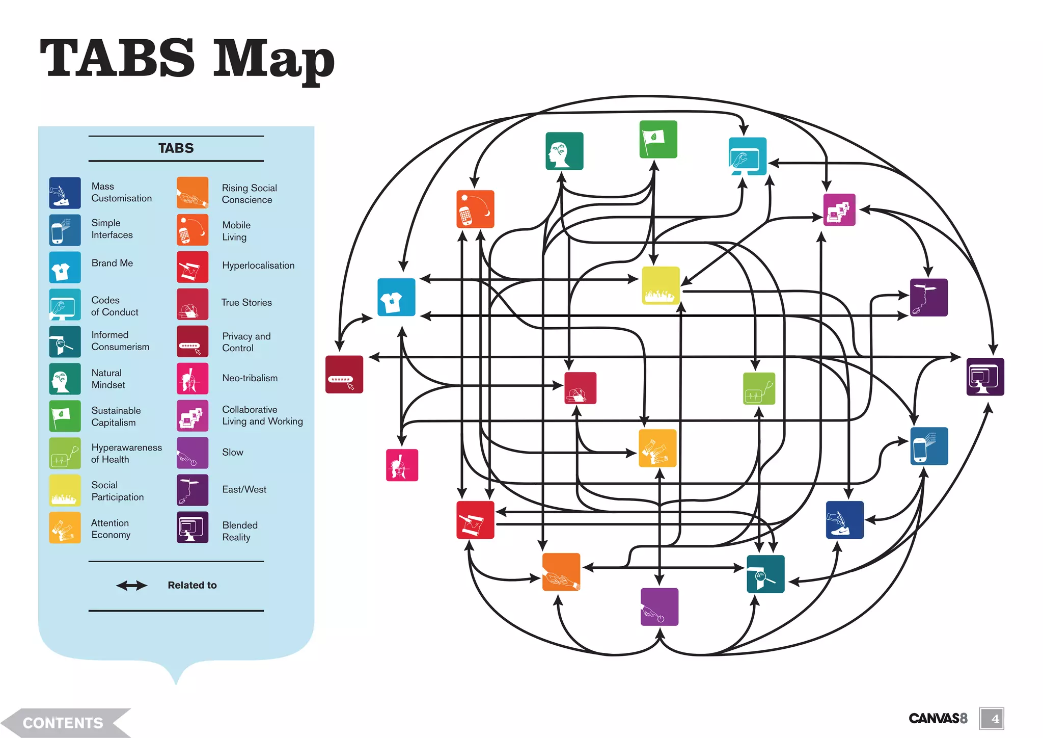 TABS Map
                      TABS

      Mass                          Rising Social
      Customisation                 Conscience

      Simple                        Mobile
      Interfaces                    Living

      Brand Me                      Hyperlocalisation


      Codes                         True Stories
      of Conduct

      Informed                      Privacy and
      Consumerism                   Control

      Natural
                                    Neo-tribalism
      Mindset

      Sustainable                   Collaborative
      Capitalism                    Living and Working

      Hyperawareness                Slow
      of Health

      Social                        East/West
      Participation

      Attention                     Blended
      Economy                       Reality



                       Related to




CONTENTS                                                 4
 