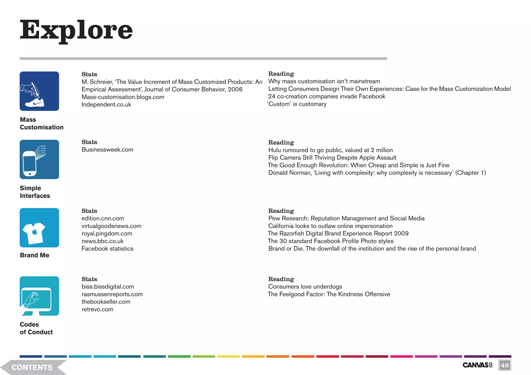 Explore
                 Stats                                                                Reading
                 M. Schreier, ‘The Value Increment of Mass Customized Products: An    Why mass customisation isn’t mainstream
                 Empirical Assessment’, Journal of Consumer Behavior, 2006            Letting Consumers Design Their Own Experiences: Case for the Mass Customization Model
                 Mass-customisation.blogs.com                                         24 co-creation companies invade Facebook
                 Independent.co.uk                                                   ’Custom’ is customary

 Mass
 Customisation

                 Stats                                                               Reading
                 Businessweek.com                                                    Hulu rumoured to go public, valued at 2 million
                                                                                     Flip Camera Still Thriving Despite Apple Assault
                                                                                     The Good Enough Revolution: When Cheap and Simple is Just Fine
                                                                                     Donald Norman, ‘Living with complexity: why complexity is necessary’ (Chapter 1)

 Simple
 Interfaces

                 Stats                                                               Reading
                 edition.cnn.com                                                     Pew Research: Reputation Management and Social Media
                 virtualgoodsnews.com                                                California looks to outlaw online impersonation
                 royal.pingdom.com                                                   The Razorfish Digital Brand Experience Report 2009
                 news.bbc.co.uk                                                      The 30 standard Facebook Profile Photo styles
                 Facebook statistics                                                 Brand or Die. The downfall of the institution and the rise of the personal brand
 Brand Me


                 Stats                                                               Reading
                 biss.bissdigital.com                                                Consumers love underdogs
                 rasmussenreports.com                                                The Feelgood Factor: The Kindness Offensive
                 thebookseller.com
                 retrevo.com

 Codes
 of Conduct




CONTENTS                                                                                                                                                                46
 
