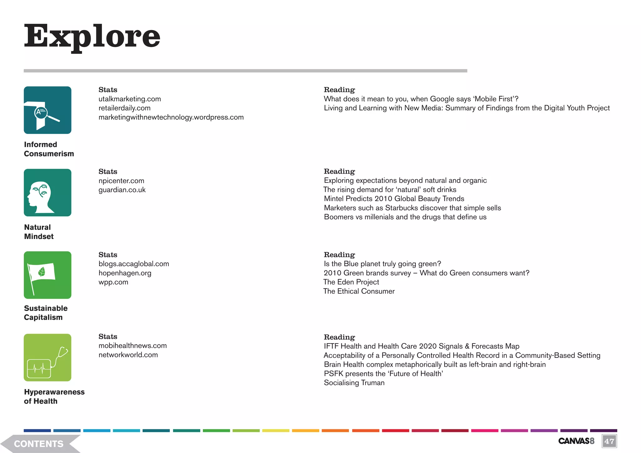 Explore
                  Stats                                      Reading
                  utalkmarketing.com                         What does it mean to you, when Google says ‘Mobile First’?
                  retailerdaily.com                          Living and Learning with New Media: Summary of Findings from the Digital Youth Project
                  marketingwithnewtechnology.wordpress.com


 Informed
 Consumerism

                  Stats                                      Reading
                  npicenter.com                              Exploring expectations beyond natural and organic
                  guardian.co.uk                             The rising demand for ‘natural’ soft drinks
                                                             Mintel Predicts 2010 Global Beauty Trends
                                                             Marketers such as Starbucks discover that simple sells
                                                             Boomers vs millenials and the drugs that define us
 Natural
 Mindset

                  Stats                                      Reading
                  blogs.accaglobal.com                       Is the Blue planet truly going green?
                  hopenhagen.org                             2010 Green brands survey – What do Green consumers want?
                  wpp.com                                    The Eden Project
                                                             The Ethical Consumer

 Sustainable
 Capitalism

                  Stats                                      Reading
                  mobihealthnews.com                         IFTF Health and Health Care 2020 Signals & Forecasts Map
                  networkworld.com                           Acceptability of a Personally Controlled Health Record in a Community-Based Setting
                                                             Brain Health complex metaphorically built as left-brain and right-brain
                                                             PSFK presents the ‘Future of Health’
                                                             Socialising Truman
 Hyperawareness
 of Health




CONTENTS                                                                                                                                           47
 