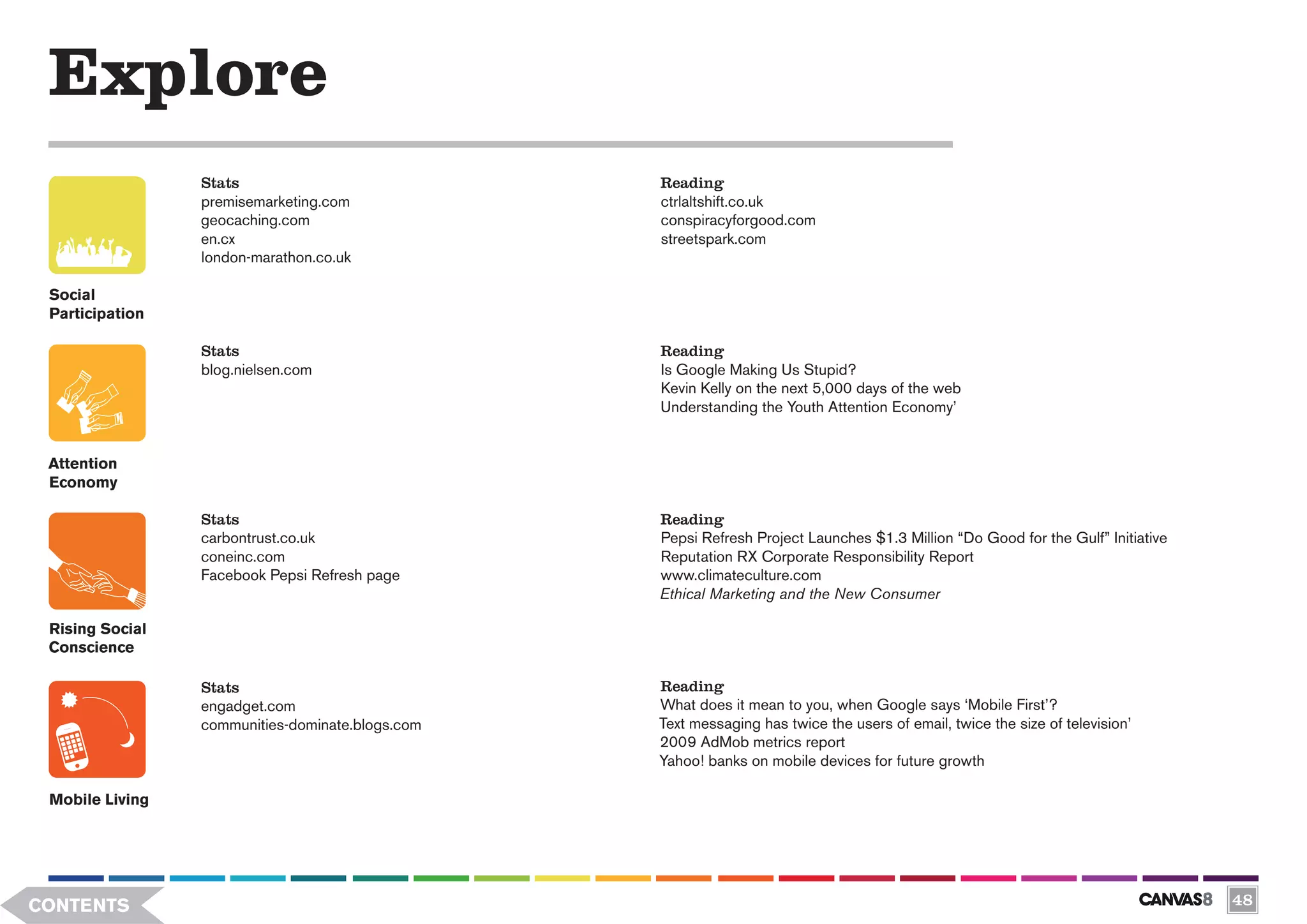 Explore
                 Stats                            Reading
                 premisemarketing.com             ctrlaltshift.co.uk
                 geocaching.com                   conspiracyforgood.com
                 en.cx                            streetspark.com
                 london-marathon.co.uk

 Social
 Participation

                 Stats                            Reading
                 blog.nielsen.com                 Is Google Making Us Stupid?
                                                  Kevin Kelly on the next 5,000 days of the web
                                                  Understanding the Youth Attention Economy’


 Attention
 Economy

                 Stats                            Reading
                 carbontrust.co.uk                Pepsi Refresh Project Launches $1.3 Million “Do Good for the Gulf” Initiative
                 coneinc.com                      Reputation RX Corporate Responsibility Report
                 Facebook Pepsi Refresh page      www.climateculture.com
                                                  Ethical Marketing and the New Consumer

 Rising Social
 Conscience

                 Stats                            Reading
                 engadget.com                     What does it mean to you, when Google says ‘Mobile First’?
                 communities-dominate.blogs.com   Text messaging has twice the users of email, twice the size of television’
                                                  2009 AdMob metrics report
                                                  Yahoo! banks on mobile devices for future growth

 Mobile Living




CONTENTS                                                                                                                          48
 