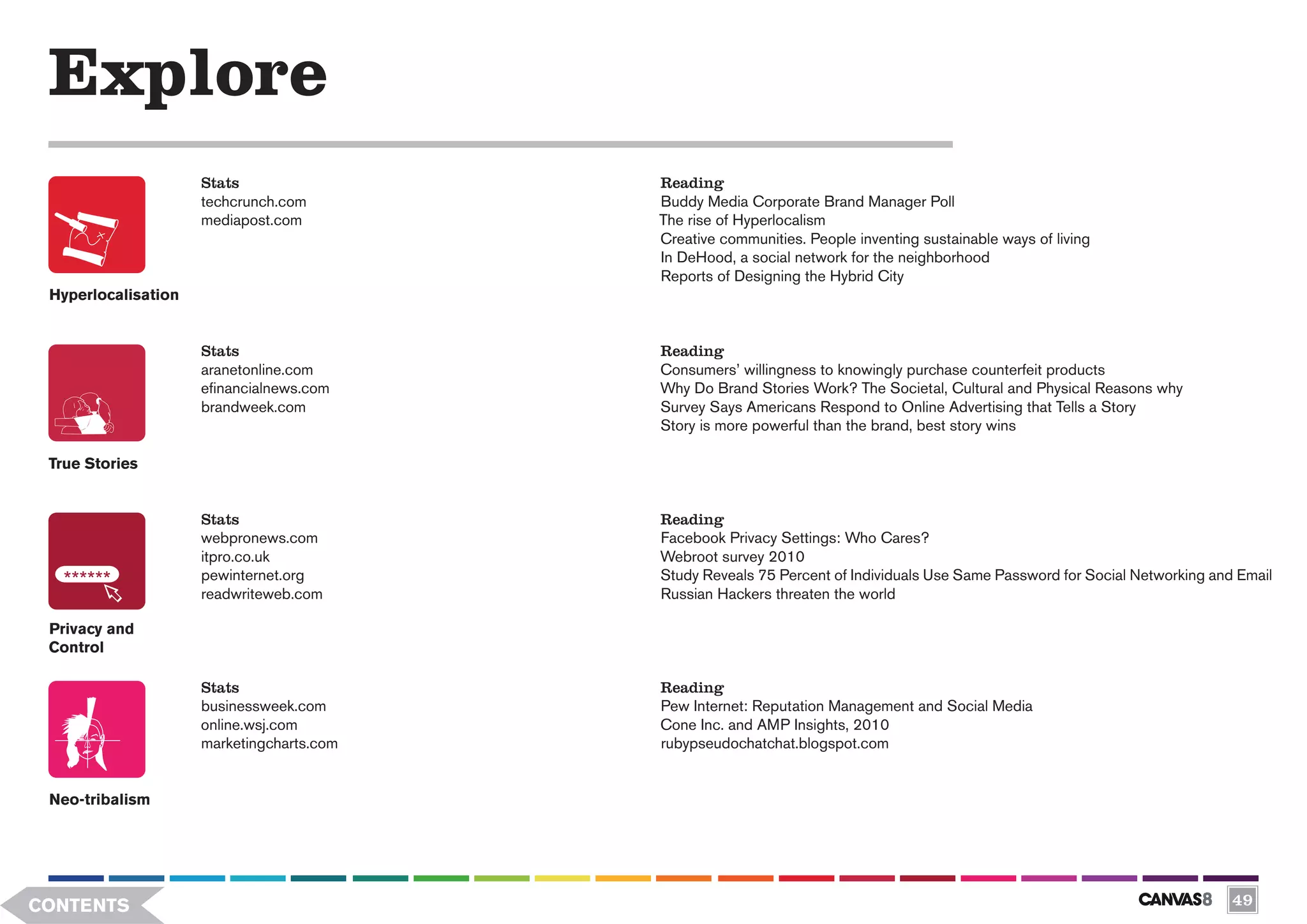 Explore
                     Stats                 Reading
                     techcrunch.com        Buddy Media Corporate Brand Manager Poll
                     mediapost.com         The rise of Hyperlocalism
                                           Creative communities. People inventing sustainable ways of living
                                           In DeHood, a social network for the neighborhood
                                           Reports of Designing the Hybrid City
 Hyperlocalisation


                     Stats                 Reading
                     aranetonline.com      Consumers’ willingness to knowingly purchase counterfeit products
                     efinancialnews.com    Why Do Brand Stories Work? The Societal, Cultural and Physical Reasons why
                     brandweek.com         Survey Says Americans Respond to Online Advertising that Tells a Story
                                           Story is more powerful than the brand, best story wins

 True Stories


                     Stats                 Reading
                     webpronews.com        Facebook Privacy Settings: Who Cares?
                     itpro.co.uk           Webroot survey 2010
                     pewinternet.org       Study Reveals 75 Percent of Individuals Use Same Password for Social Networking and Email
                     readwriteweb.com      Russian Hackers threaten the world

 Privacy and
 Control

                     Stats                 Reading
                     businessweek.com      Pew Internet: Reputation Management and Social Media
                     online.wsj.com        Cone Inc. and AMP Insights, 2010
                     marketingcharts.com   rubypseudochatchat.blogspot.com


 Neo-tribalism




CONTENTS                                                                                                                      49
 