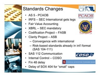 Keeping Up With Accounting   Phase