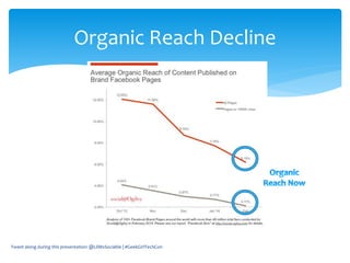 Organic Reach Decline
Tweet along during this presentation: @LilMsSociable | #GeekGirlTechCon
 