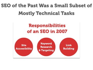 SEO of the Past Was a Small Subset of
Mostly Technical Tasks

 