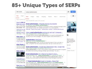 85+ Unique Types of SERPs

 