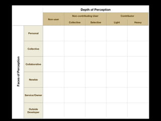 Keeping Up With Social Tagging