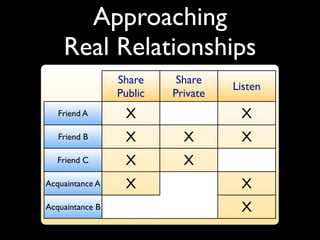 Keeping Up With Social Tagging