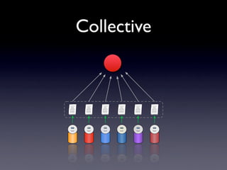 Keeping Up With Social Tagging