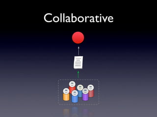 Keeping Up With Social Tagging