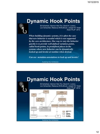 10/12/2015
12
Sustaining Your Architecture
Dynamic Hook Points
Eli Acherkan, Atzmon Hen-Tov, David H. Lorenz,
Lior Schachter, Rebecca Wirfs-Brock, Joseph W. Yoder
Asian PLoP 2012
When building dynamic systems, it is often the case
that new behavior is needed which is not supported
by the core architecture. One way to vary the behavior
quickly is to provide well-defined variation points,
called hook-points, in predefined places in the
systems where new behavior can be dynamically
looked up and invoke at runtime when desired.
Can use metadata annotations to look up and invoke!
Sustaining Your Architecture
Dynamic Hook Points
Eli Acherkan, Atzmon Hen-Tov, David H. Lorenz,
Lior Schachter, Rebecca Wirfs-Brock, Joseph W. Yoder
Asian PLoP 2012
 