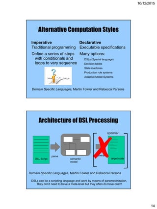 10/12/2015
14
Alternative Computation Styles
Imperative
Traditional programming
Define a series of steps
with conditionals and
loops to vary sequence
Declarative
Executable specifications
Many options:
DSLs (Special language)
Decision tables
State machines
Production rule systems
Adaptive Model Systems
Domain Specific Languages, Martin Fowler and Rebecca Parsons
Architecture of DSL Processing
__________
__________
__________
__________
__________ DSL Script
parse
semantic
model
generate
__________
__________
__________
__________
______
__________
______
_________
__________
DSL Script target code
optional
Domain Specific Languages, Martin Fowler and Rebecca Parsons
✗
DSLs can be a scripting language and work by means of parameterization,
They don’t need to have a meta-level but they often do have one!!!
 