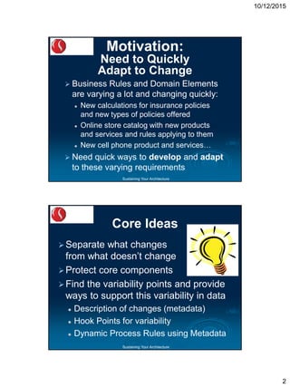 10/12/2015
2
Sustaining Your Architecture
Motivation:
Need to Quickly
Adapt to Change
 Business Rules and Domain Elements
are varying a lot and changing quickly:
 New calculations for insurance policies
and new types of policies offered
 Online store catalog with new products
and services and rules applying to them
 New cell phone product and services…
 Need quick ways to develop and adapt
to these varying requirements
Sustaining Your Architecture
Core Ideas
Separate what changes
from what doesn’t change
Protect core components
Find the variability points and provide
ways to support this variability in data
 Description of changes (metadata)
 Hook Points for variability
 Dynamic Process Rules using Metadata
4
 