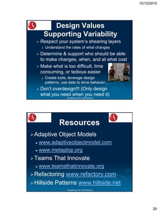 10/12/2015
20
Sustaining Your Architecture
Design Values
Supporting Variability
 Respect your system’s shearing layers
 Understand the rates of what changes
 Determine & support who should be able
to make changes, when, and at what cost
 Make what is too difficult, time
consuming, or tedious easier
 Create tools, leverage design
patterns, use data to drive behavior…
 Don’t overdesign!!! (Only design
what you need when you need it)
Sustaining Your Architecture
Resources
Adaptive Object Models
 www.adaptiveobjectmodel.com
 www.metaplop.org
Teams That Innovate
 www.teamsthatinnovate.org
Refactoring www.refactory.com
Hillside Patterns www.hillside.net
 