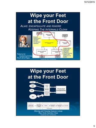 10/12/2015
5
Sustaining Your Architecture
Wipe your Feet
at the Front Door
ALIAS: ENCAPSULATE AND IGNORE
KEEPING THE INTERNALS CLEAN
Patterns for
Sustaining Architecture
PLoP 2012 Paper
Sustaining Your Architecture
Wipe your Feet
at the Front Door
Filtering and Cleansing Sequence to keep
Place Order Interface Clean
Protected
Components
S1
S2
S3
Sn
Adapter/
Proxy/
Façade
Frontdoor
Wrapper
Filtering,
Cleansing,
Security
Checks
...
 