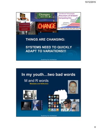 10/12/2015
6
Sustaining Your Architecture
THINGS ARE CHANGING:
SYSTEMS NEED TO QUICKLY
ADAPT TO VARIATIONS!!!
Sustaining Your Architecture
In my youth…two bad words
M and R words
Metadata and Reflection
 