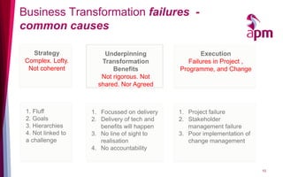 Business Transformation failures -
common causes

   Strategy             Underpinning                  Execution
 Complex. Lofty.       Transformation            Failures in Project ,
  Not coherent             Benefits           Programme, and Change
                       Not rigorous. Not
                      shared. Nor Agreed



 1. Fluff           1. Focussed on delivery   1. Project failure
 2. Goals           2. Delivery of tech and   2. Stakeholder
 3. Hierarchies        benefits will happen      management failure
 4. Not linked to   3. No line of sight to    3. Poor implementation of
 a challenge           realisation               change management
                    4. No accountability


                                                                          10
 