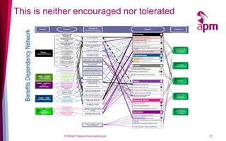 This is neither encouraged nor tolerated
                                                                               Change In
  Benefits Dependency Network     Enabler             Feature                                                                  Benefit                         Objective
                                                                             Working Practice

                                                   All planning data
                                                    available in all
                                                                                                            Planning                                       1
                                                     geographies           Enable multi skilled planners    Increased planning efficiency                  1
                                                                               (cross geography)
                                                  All technologies can
                                                  be planned in one                                         Decreased hand-offs                            2
                                                         system            Enable multi skilled planners
                                                                                 (cross domain)
                                                 Spare rack and card                                        Decrease ELF & DOA                             1
                                                  space information
                                                      available           Automation of straightforward
                                                                             planning via rules(rack,       Meeting provisioning SLAs                      3
                                                                                    shelf,...)
                                                 Automated planning                                         Decreased inbound & outbound customer
                                                       rules                                                contacts                                       1   Operationally
                                                                               Value the capture &                                                              effective &
                                                                          maintenance of accurate data      Decreased Fines (from regulator....)
                                    Piper -        An e-2-e physical                                                                                   3   1    profitable
                                                  view of the physical
                                Internal Plant          network
                                                                               Continuous focus on
                                                                                information quality         Engineering                                    1
                                                    access & core
                                                 physical planning can                                      Decrease workload in e-records             2 1
                                                   be done together
                                                                           Sell services not technology
                                                                           (alternative routes / medium)
                                                 Provide the maximum                                        Reduction of engineer visits                   1
                                                 capacity of a element
                                                                            Engineers recognised for
                                                                                 proactive jobs                                                                  Flexible
                                                   Provision of 1141                                        Faults                                         2
                                                                                                                                                               Organisation
                                                         code
                                                                          Cross geography preventative      Reduce lost assets
                                                                            maintenance programme           (both capacity & equipment)                    2
                                                 Improved data quality
                                                  (volume & accuracy)
                                                                                                            Reduce overall fault rate                  2 1
                                                                          Engineers enabled to resolve
                                                  Automatic ability to     faults when they find them
                                                     route over and                                         Faster fault location and restoration.         2
                                BMS - Fibre      allocate planned fibre
                                                                                Restore not repair
                                 allocation        Duct/Fibre/ Trib
                                                 seperacy information
                                                      avalable                                                                                                   Leader in
                                                                               Increase automated
                                                                           provisioning (frame jumpers)
                                                                                                            Sales                                          2
                                                                                                                                                                  CSAT
                                BMS - frame /    Automated provision               less planning
                                                  frame connections                                         Decreased Penalty costs                        2
                                    port
                                 attributes       frame e-side port -          Intelligent appointing
                                                                                                            Increase sales & up-sell                       1
                                                    technology type
                                                        attribute
                                                                             Sales force target spare       Increased commitment at point of sale          2
                                                   Access to BTW            capacity areas effectively
                                                   engineer diaries                                         Create new service offerings                   3
                                                                             More accurate proactive
                                                                                                            Meet the provisioning CDD                           Exploit the
                                                     demographic          planning (using customer data)                                                   3     Network
                                                                                                            (customer due dates)
                                                      information                                                                                               Profitably
                                 Piper - GIS
                                (streetworks)     Accurate & detailed
                                                                           Conform to the governments
                                                                              Streetworks initiative.       Internal Plant                                 1
                                                   Streetworks info
                                                                                                            Reduced new build                              1
                                                                              Use capacity & service
                                                                                availability at POS
                                                                                                            Reuse of recovered plant                       1
                                                    Engineers can
                                Piper / TCP -    download detail maps        Engineers get accurate &       Reduce existing internal plant footprint       2
                                                     for each job          graphical information at point
                                    Field                                             of need                                                                   Flexible
                                                                                                                                                                 Flexible &
                                  engineer       Engineers can update                                       Systems                                        1    Empowered
                                                                                                                                                                 People
                                   client         Network Engineer          Engineers update records                                                              People
                                                     from the field          accurately while on site
                                                                                                            Reduction of development costs                 2

                                                                                                            Reduction of maintenance costs                 1
                                                                                                            Reduction of localised system development /
                                                                                                                                                       2
                                                                                                            Licences
                                                                                                            Reduction of interfaces / Modular OSS          3
                                                                            Invest in strategic and not
                                                                                tactical solutions
                                                                                                            Flexible Systems / Eased replacement           3




                                                        © British Telecommunications plc                                                                                       21
 