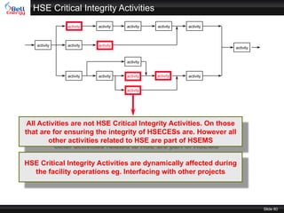 www.bell-energy.com
HSE Critical Integrity Activities
Slide 80
activity
activity
activity
activity
activity
activity
activity
activity activity
activity
activity
activity activity
activity
activity
activity
All Activities are not HSE Critical Integrity Activities. On those
that are for ensuring the integrity of HSECESs are. However all
other activities related to HSE are part of HSEMS
HSE Critical Integrity Activities are dynamically affected during
the facility operations eg. Interfacing with other projects
 
