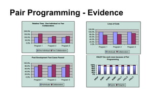 Pair Programming - Evidence
 
