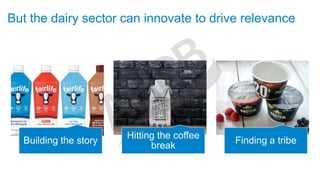 But the dairy sector can innovate to drive relevance
Building the story
Hitting the coffee
break
Finding a tribe
 
