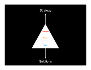 Keeping Experiences Fresh Edit 04152008