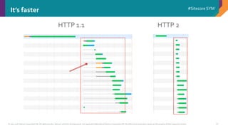 © 2001-2016 Sitecore Corporation A/S. All rights reserved. Sitecore® and Own the Experience® are registered trademarks of Sitecore Corporation A/S. All other brand and product names are the property of their respective owners.
#Sitecore SYM
17
HTTP 1.1
It’s faster
HTTP 2
 