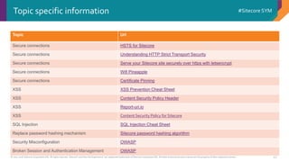© 2001-2016 Sitecore Corporation A/S. All rights reserved. Sitecore® and Own the Experience® are registered trademarks of Sitecore Corporation A/S. All other brand and product names are the property of their respective owners.
#Sitecore SYM
43
Topic Url
Secure connections HSTS for Sitecore
Secure connections Understanding HTTP Strict Transport Security
Secure connections Serve your Sitecore site securely over https with letsencrypt
Secure connections Wifi Pineapple
Secure connections Certificate Pinning
XSS XSS Prevention Cheat Sheet
XSS Content Security Policy Header
XSS Report-uri.io
XSS Content Security Policy for Sitecore
SQL Injection SQL Injection Cheat Sheet
Replace password hashing mechanism Sitecore password hashing algorithm
Security Misconfiguration OWASP
Broken Session and Authentication Management OWASP
Topic specific information
 