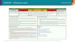 © 2001-2016 Sitecore Corporation A/S. All rights reserved. Sitecore® and Own the Experience® are registered trademarks of Sitecore Corporation A/S. All other brand and product names are the property of their respective owners.
#Sitecore SYMOWASP – reference card
 