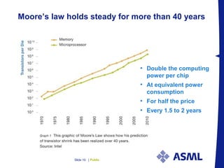 PublicSlide 10 |
Moore’s law holds steady for more than 40 years
• Double the computing
power per chip
• At equivalent power
consumption
• For half the price
• Every 1.5 to 2 years
 