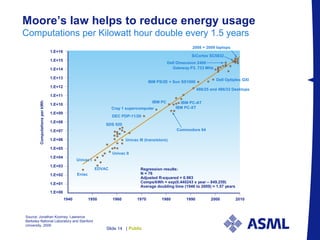 PublicSlide 14 |
Source: Jonathan Koomey, Lawrence
Berkeley National Laboratory and Stanford
University, 2009
Moore’s law helps to reduce energy usage
Computations per Kilowatt hour double every 1.5 years
Dell Optiplex GXI
486/25 and 486/33 Desktops
IBM PC-AT
IBM PC-XT
Commodore 64
DEC PDP-11/20
Cray 1 supercomputer
IBM PC
SDS 920
Univac I
Eniac
EDVAC
Univac II
Univac III (transistors)
Regression results:
N = 76
Adjusted R-squared = 0.983
Comps/kWh = exp(0.440243 x year – 849.259)
Average doubling time (1946 to 2009) = 1.57 years
IBM PS/2E + Sun SS1000
Gateway P3. 733 MHz
Dell Dimension 2400
SiCortex SC5832
2008 + 2009 laptops
1.E+16
1.E+15
1.E+14
1.E+13
1.E+12
1.E+11
1.E+10
1.E+09
1.E+08
1.E+07
1.E+06
1.E+05
1.E+04
1.E+03
1.E+02
1.E+01
1.E+00
ComputationsperkWh
1940 1950 1960 1970 1980 1990 2000 2010
 