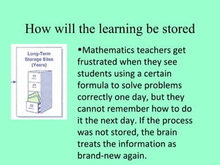 How will the learning be stored <ul><li>Mathematics teachers get frustrated when they see students using a certain formula...