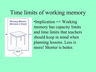 Time limits of working memory <ul><li>Implication => Working memory has capacity limits and time limits that teachers shou...