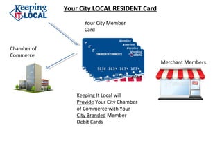 Your City LOCAL RESIDENT Card

                    Your City Member
                    Card


Chamber of
Commerce
       ...